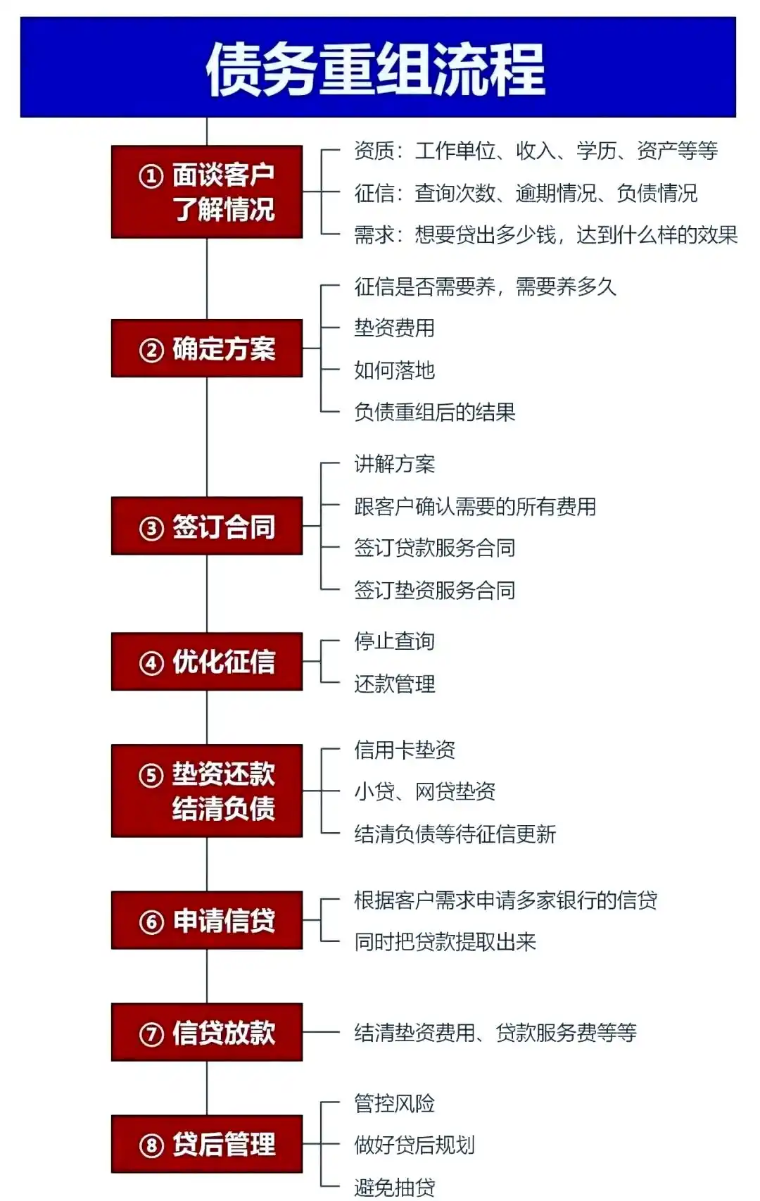 在赣县，中小企业也可以债务重组吗？
